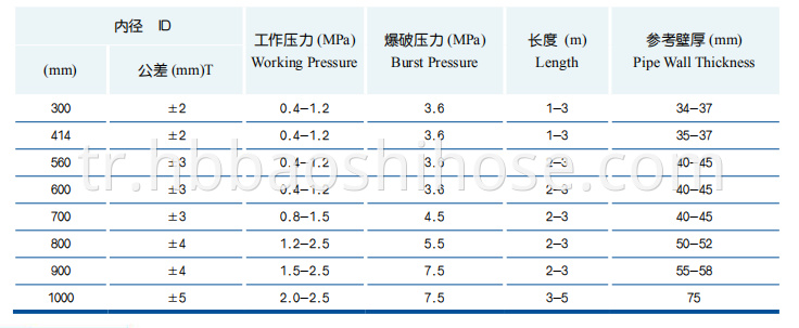 Flexible Flanged Mud Discharge Tube